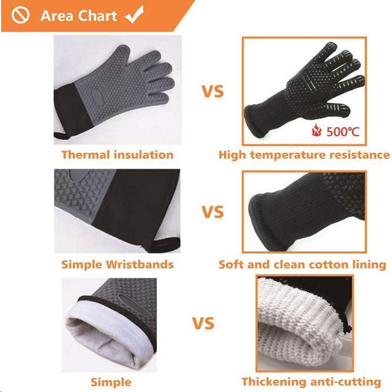 BBQ Gloves Flame Retardant Non - огляд і ціна Heat Resistant Glove